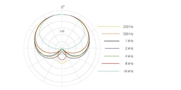 DPA ( ディーピーエー )  / 4099-DP-1-101-MS画像3