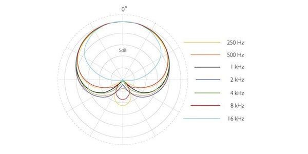 DPA ( ディーピーエー )  / 4099-DP-1-101-P画像3