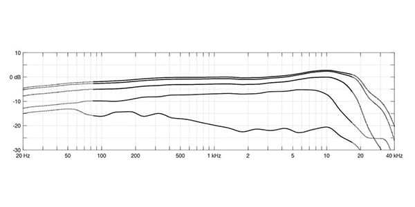 DPA ( ディーピーエー )  / 4099-DP-1-101-P画像4