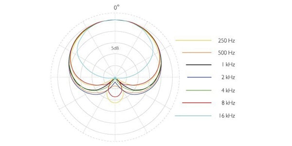 DPA ( ディーピーエー )  / 4099-DP-1-101-U画像3