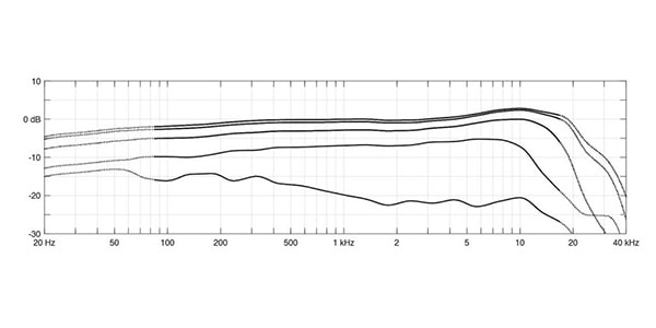 DPA ( ディーピーエー )  / 4099-DP-1-101-U画像4