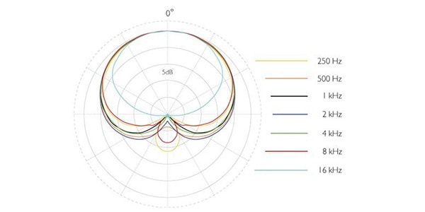 DPA ( ディーピーエー )  / 4099-DP-1-199-G画像3