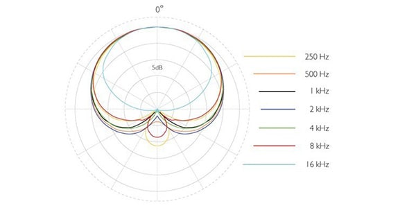 DPA ( ディーピーエー )  / 4099-DP-1-199-S画像3