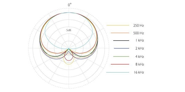 DPA ( ディーピーエー )  / 4099-DP-1-199-V画像3