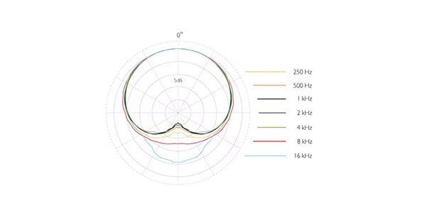 DPA / 4288-DP-F-F10-LE　TA4F端子 ベージュ画像2