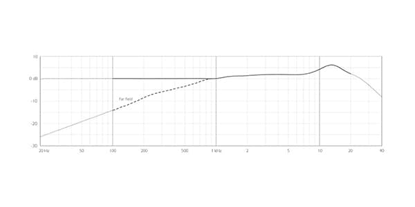 DPA ( ディーピーエー )  / 4288-DP-F-F90-MH　MicroLock端子 ベージュ画像4