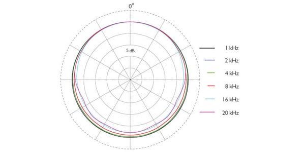 DPA ( ディーピーエー )  / 4466-OC-R-B00画像2
