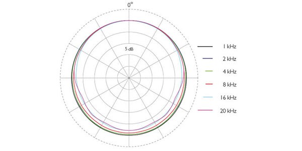 DPA ( ディーピーエー )  / 4466-OC-R-B03画像2