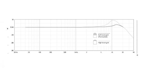DPA ( ディーピーエー )  / 4466-OC-R-B34画像3