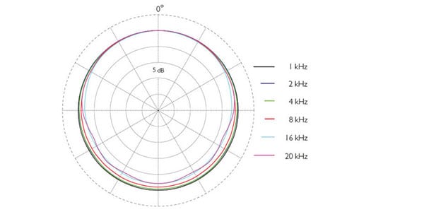 DPA ( ディーピーエー )  / 4466-OC-R-C00画像2