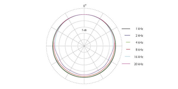 DPA ( ディーピーエー )  / 4466-OC-R-C03画像2