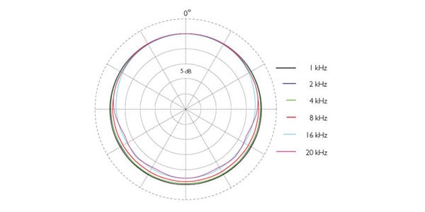 DPA ( ディーピーエー )  / 4466-OC-R-C10画像2