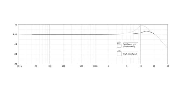 DPA ( ディーピーエー )  / 4466-OC-R-C10画像3
