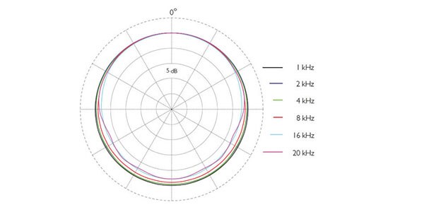 DPA ( ディーピーエー )  / 4466-OC-R-C34画像2