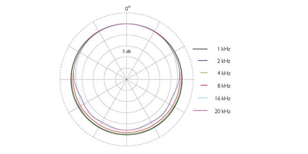 DPA ( ディーピーエー )  / 4466-OC-R-F03画像2
