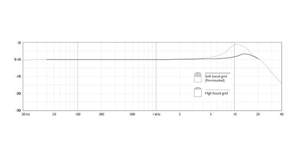 DPA ( ディーピーエー )  / 4466-OC-R-F03画像3