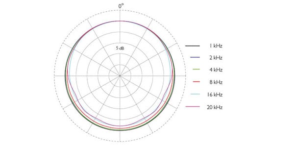 DPA ( ディーピーエー )  / 4466-OC-R-F34画像2