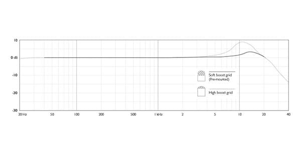 DPA ( ディーピーエー )  / 4466-OC-R-F34画像3