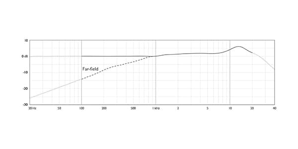 DPA / 4488-DP-R-B03　LEMO端子 黒画像3
