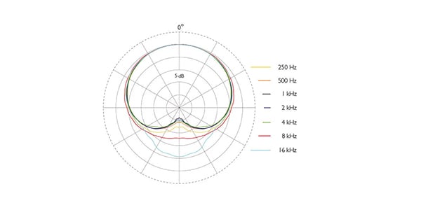 DPA / 4488-DP-R-C10　TA4F端子 茶画像5