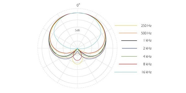 DPA ( ディーピーエー )  / KIT-4099-DP-4C画像2