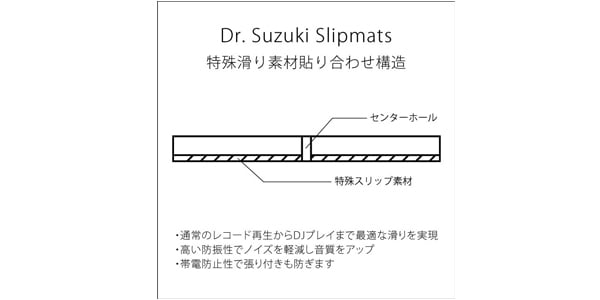 Dr. SUZUKI ( ドクタースズキ )  / Slipmats Mix Edition (Fuchsia) 2枚入画像3
