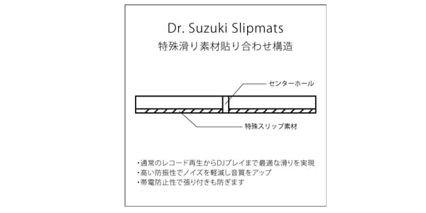 Dr. SUZUKI ( ドクタースズキ )  / Slipmats Mix Edition 2枚入画像3