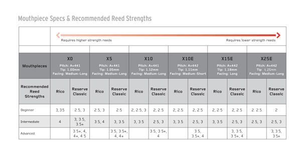 D&#39;Addario Woodwinds / X15E Bbクラリネットマウスピース レゼルヴ画像2