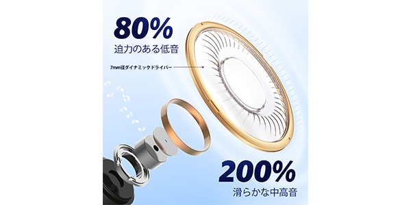 EarFun / EARFUNFREE1S画像5