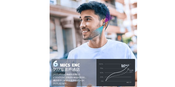 EarFun ( イヤーファン )  / EarFun Free Pro 2 ノイズキャンセル 完全ワイヤレスイヤホン画像4