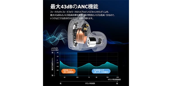 EarFun ( イヤーファン )  / EarFun Free Pro 3 ブラウンブラック画像4