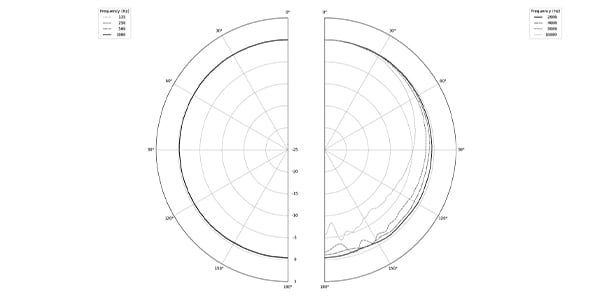 EARTHWORKS ( アースワークス )  / M30 Gen 2画像4