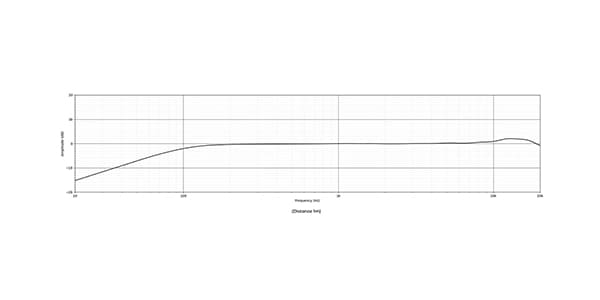 EARTHWORKS ( アースワークス )  / SR20 Gen 2画像4