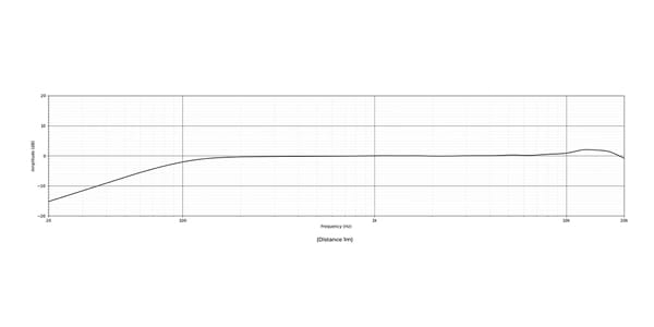 EARTHWORKS ( アースワークス )  / SR20 sp Gen 2画像4