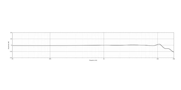 EARTHWORKS / SR3117 Wireless Microphone Capsule画像6