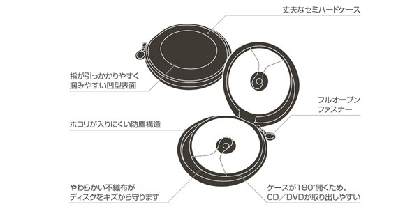 ELECOM / CCD-H12BK DVD/CD対応ファスナーケース画像3