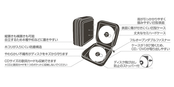 ELECOM / CCD-H24BK DVD/CD対応ファスナーケース画像3