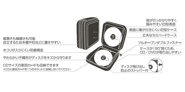 ELECOM / CCD-H24WH DVD/CD対応ファスナーケース画像4