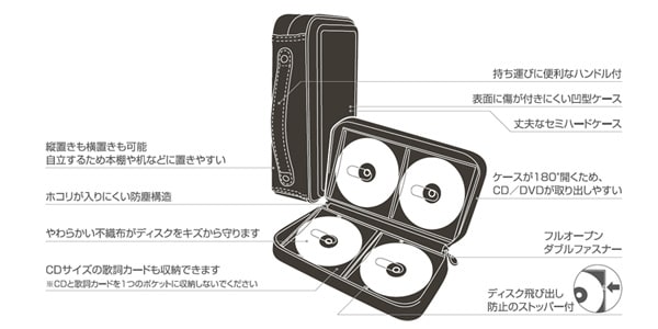 ELECOM / CCD-H96BK CD/DVD収納ファスナーケース画像3