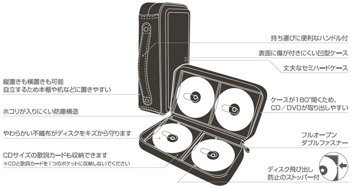 ELECOM ( エレコム ) CCD-H96BK CD/DVD収納ファスナーケース | サウンドハウス