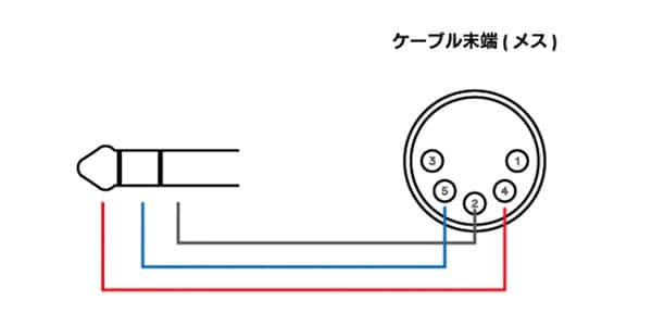ELEKTRON ( エレクトロン )  / Midi Adaptor CA-3画像2