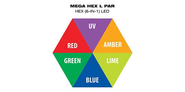 ELIMINATOR ( エリミネーター )  / MEGA HEX L PAR画像17