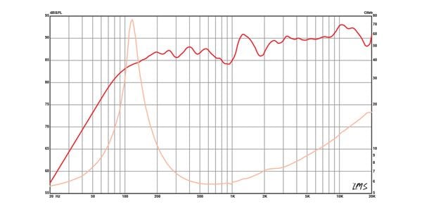 EMINENCE / ALPHA 3-8 8 ohm画像2
