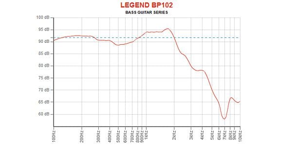 EMINENCE ( エミネンス ) LEGEND BP102 8Ω ベースアンプ用