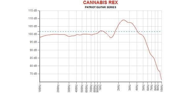 EMINENCE / CANNABIS REX 8 ohm 画像4