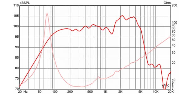 EMINENCE / DV-77 Divinity 8Ω　ギターアンプ用スピーカー画像4