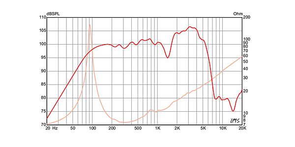 EMINENCE / JS-1250 8Ω ギターアンプ用スピーカー 画像4