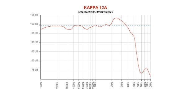 EMINENCE ( エミネンス )  / KAPPA-12A　8Ω PAスピーカー交換用ウーハー 画像4