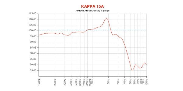 EMINENCE / KAPPA-15A 8 ohm 画像4