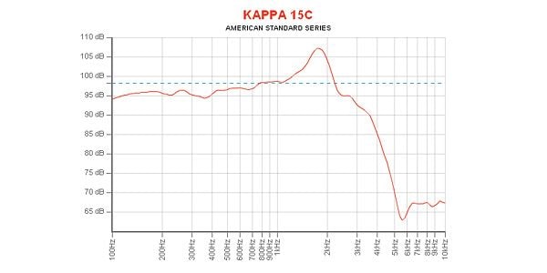 EMINENCE / KAPPA-15C 4 ohm 画像4